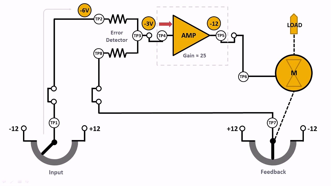 DC servo principles