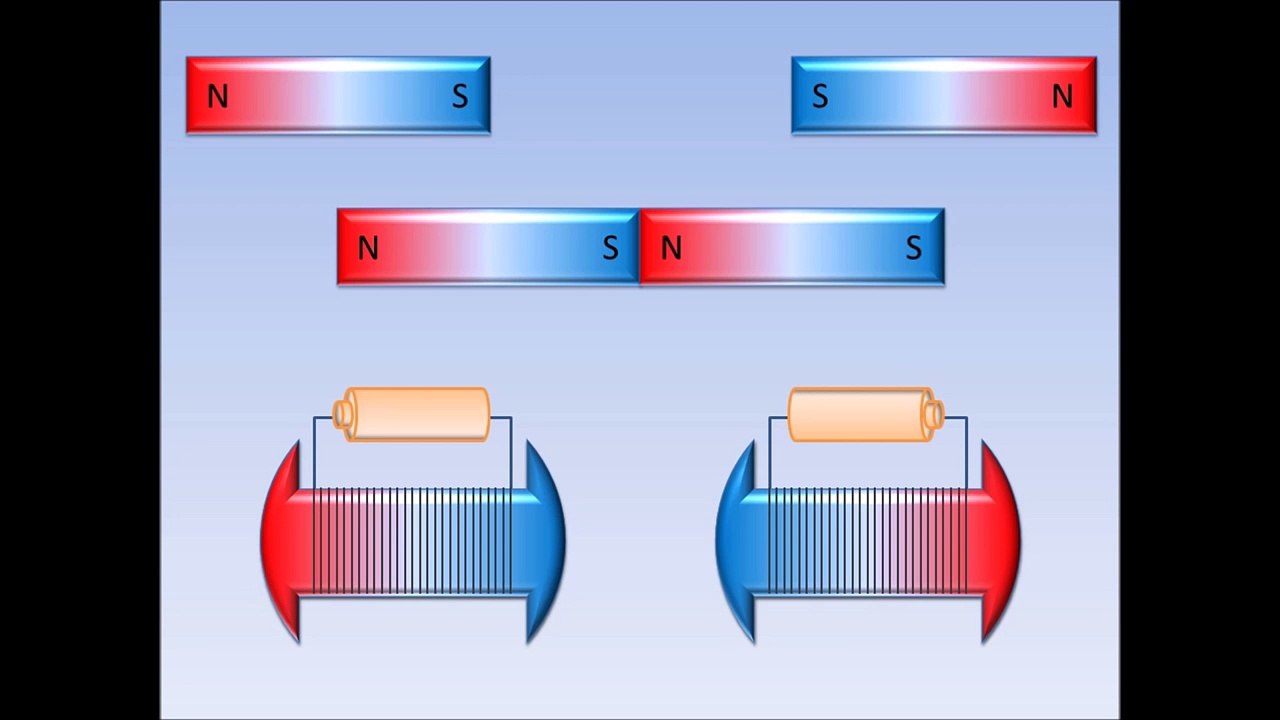 Elektromotor - einfach erklärt