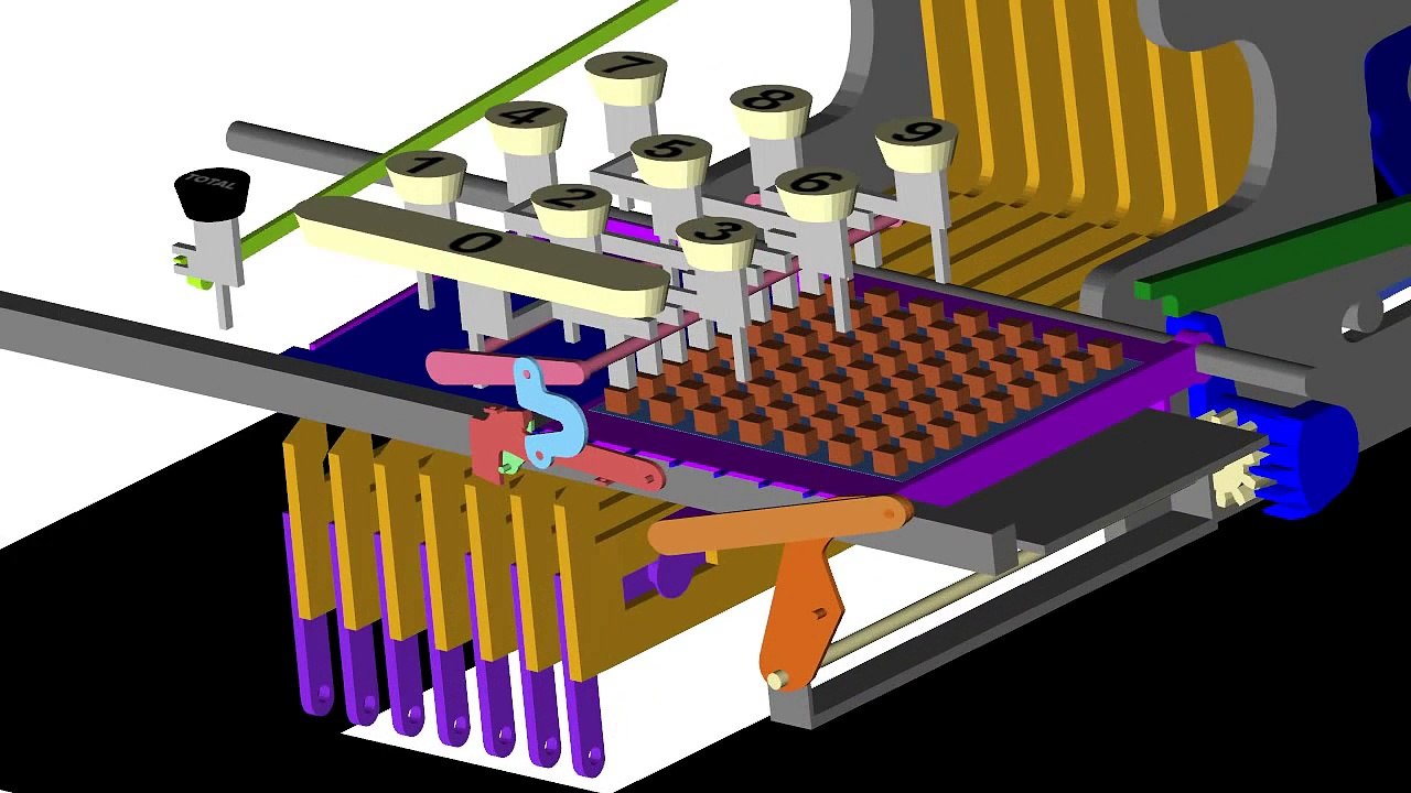 How 10-key Adding Machines Work