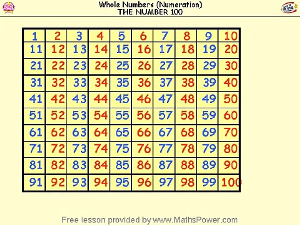 Maths POWER Learning Tutorial - Year 1