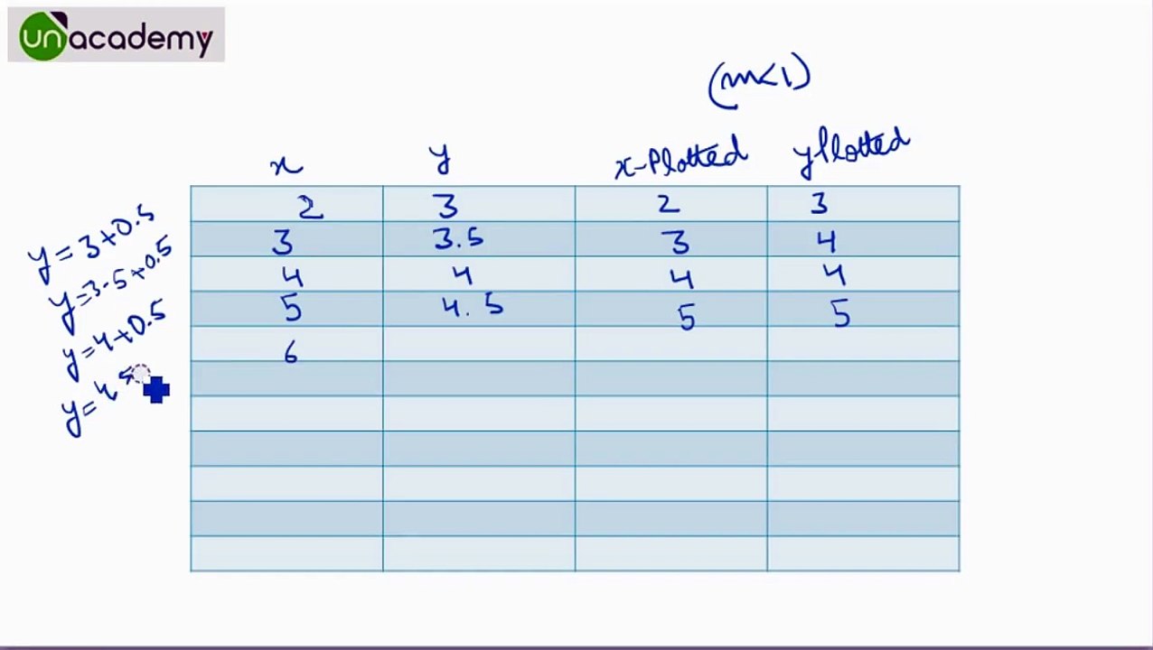 DDA Algorithm in Computer Graphics Solved Example