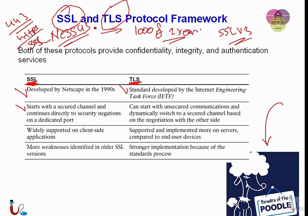 CCNA Security 640-554 Lecture 36: IPSEC VPN and SSL VPN Overview