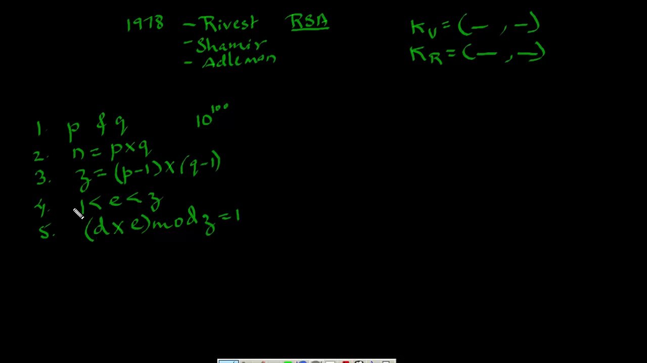 RSA Algorithm concept and Example