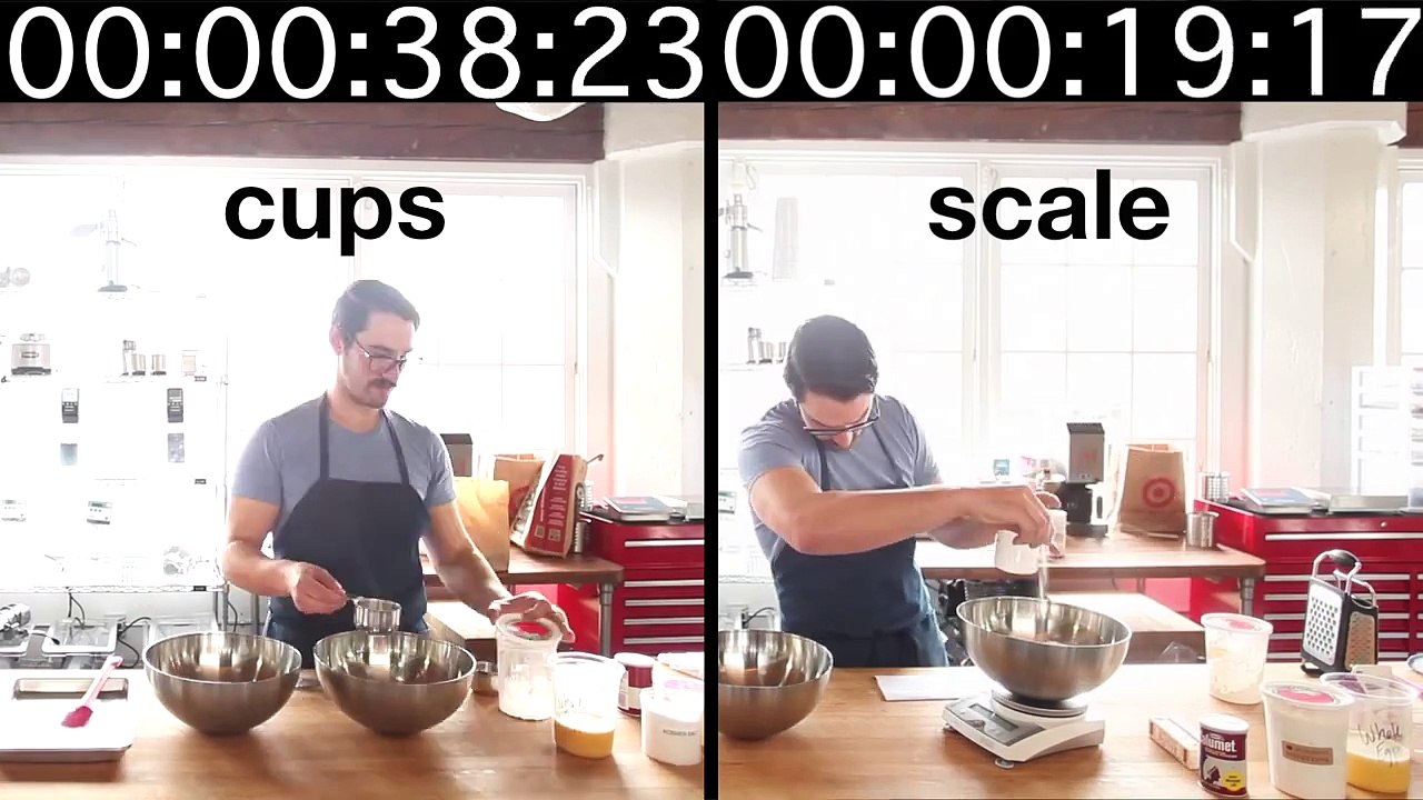 ChefSteps • Why use scales? • Efficiency