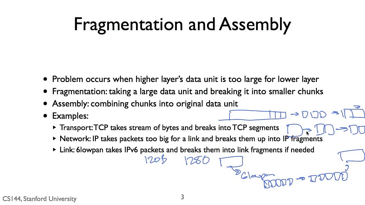 COURSERA STANFORD UNIVERSITY-COMPUTER NETWORKING-Fragmentation
