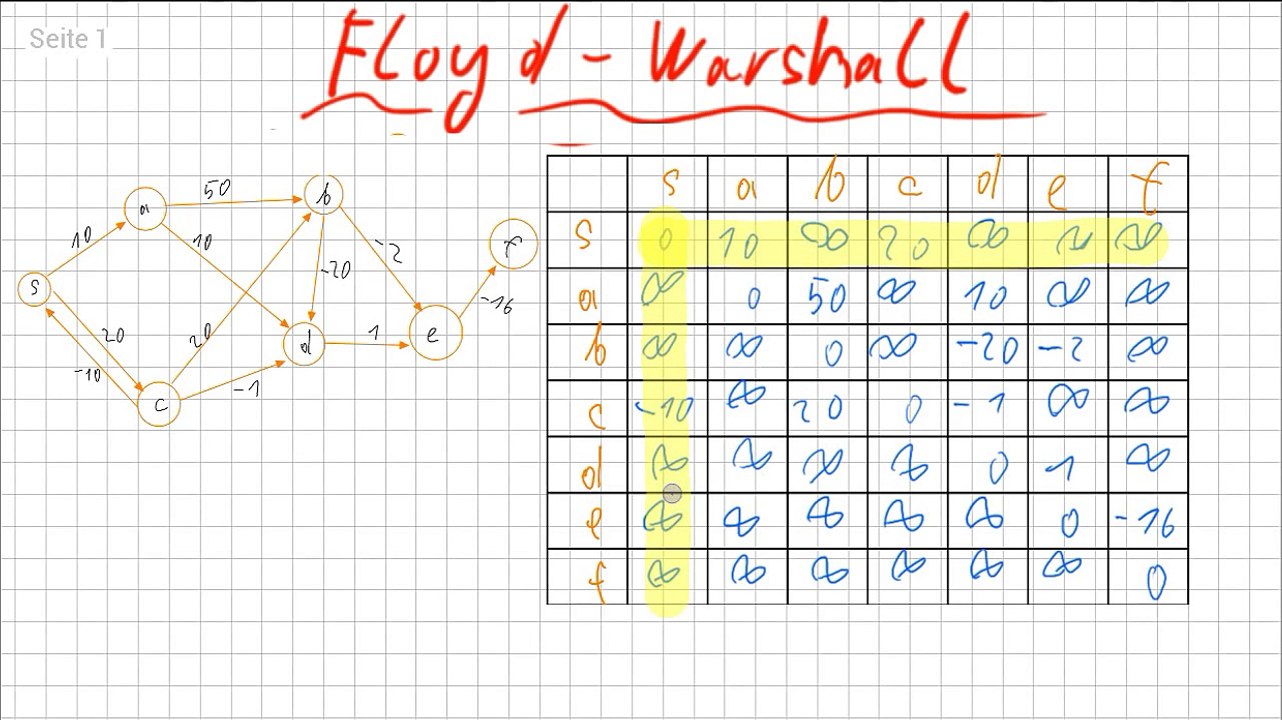 Floyd-Warshall-Algorithmus[Deutsch/German]