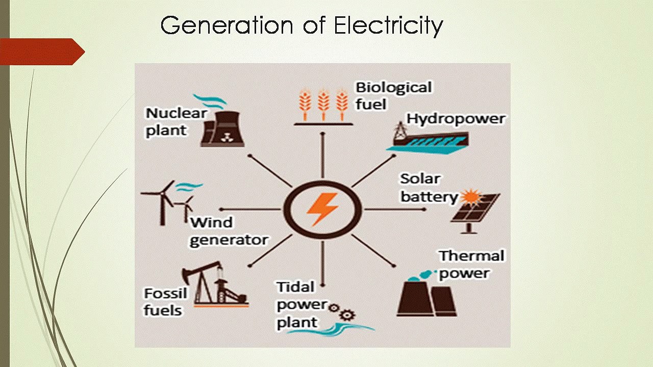 Importance of Electricity