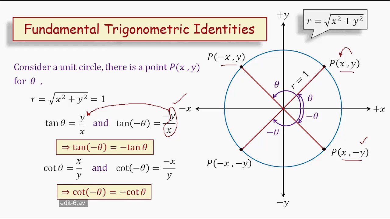 Pythagorean Identities