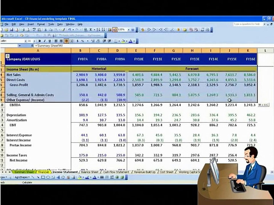 What is Financial Modeling
