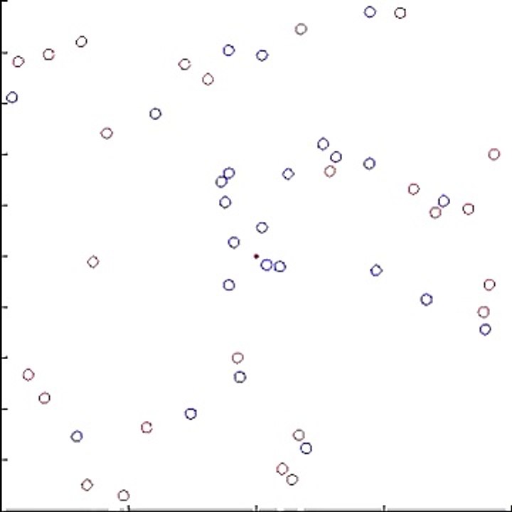 Ions in solution simulations in Matlab