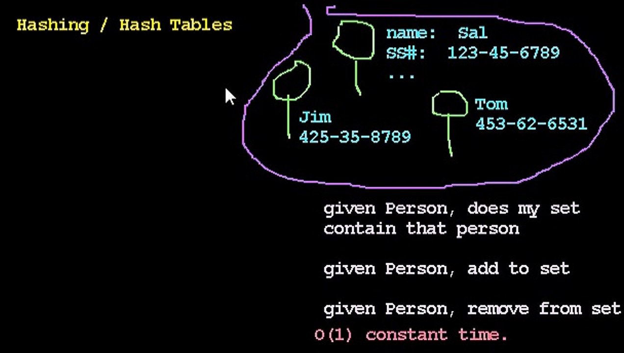 Hashing Explained 🔐