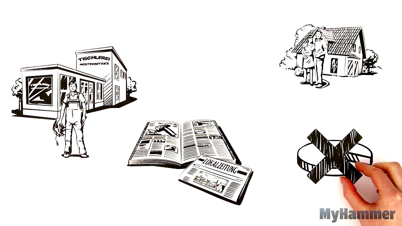 MyHammer einfach erklärt