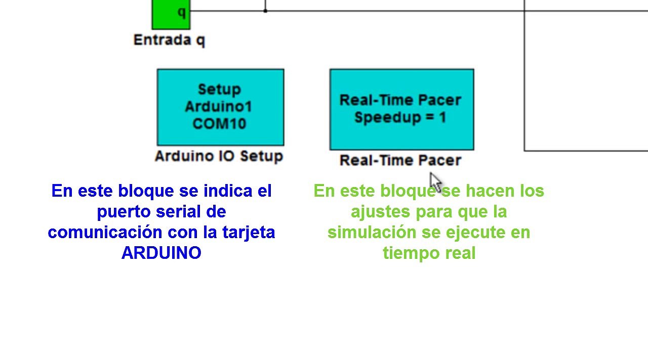 PID control of a DC motor with Arduino and Matlab Simulink