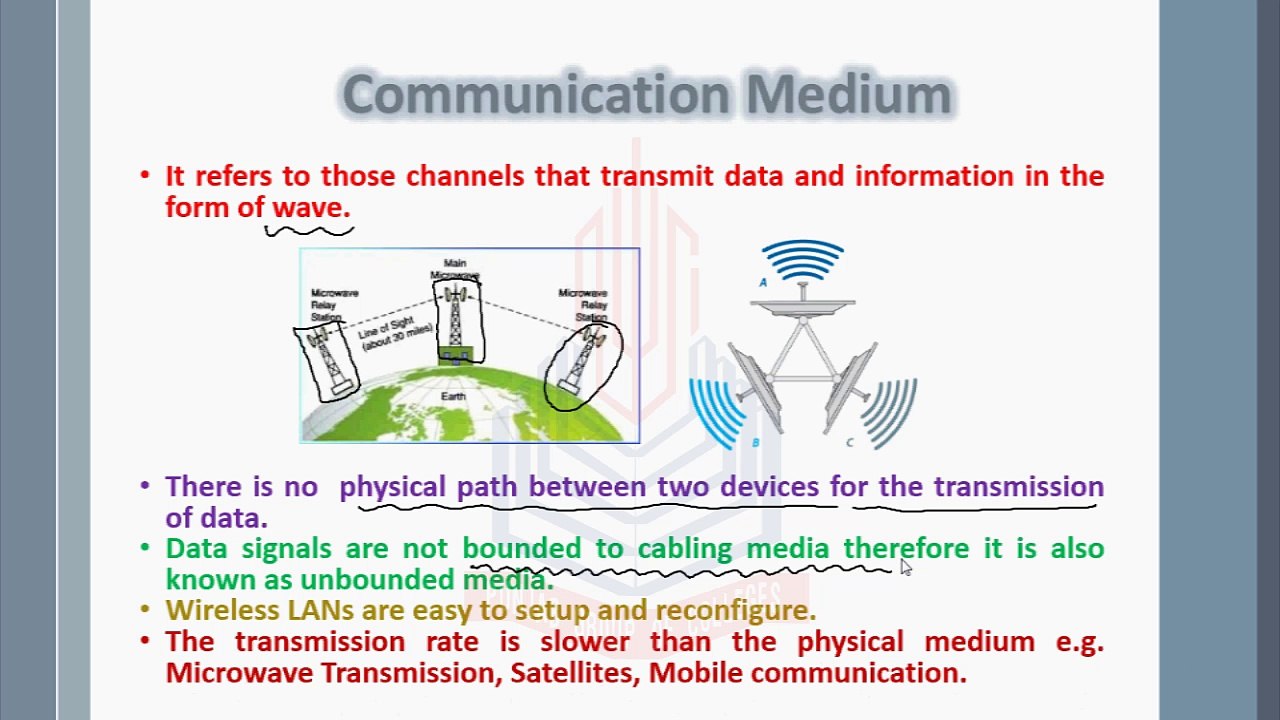 Components of Network