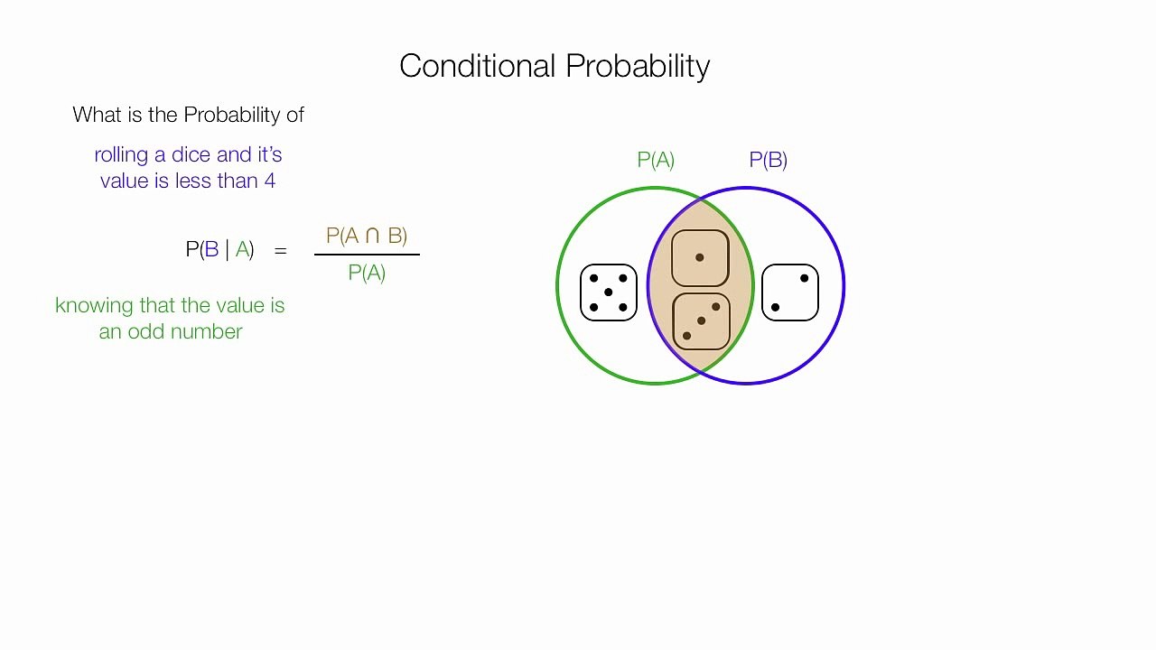 How to Calculate Conditional Probability
