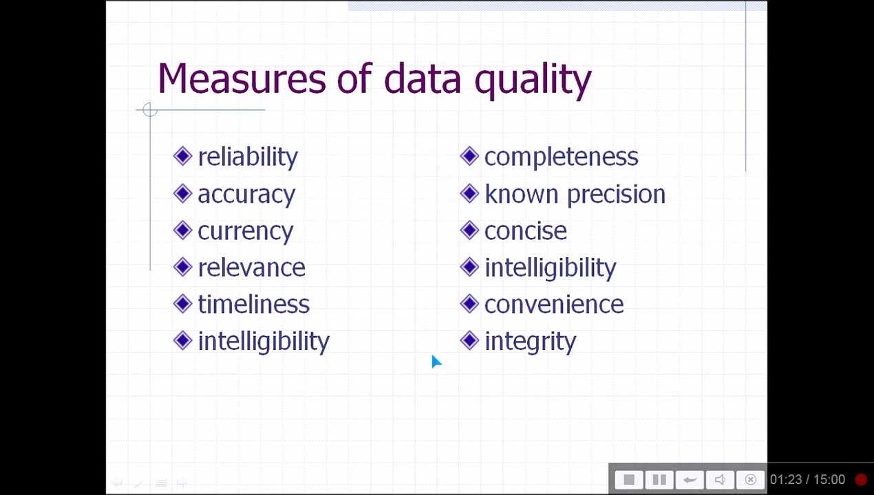 DATA STANDARDS AND DATA QUALITY (IN HINDI)
