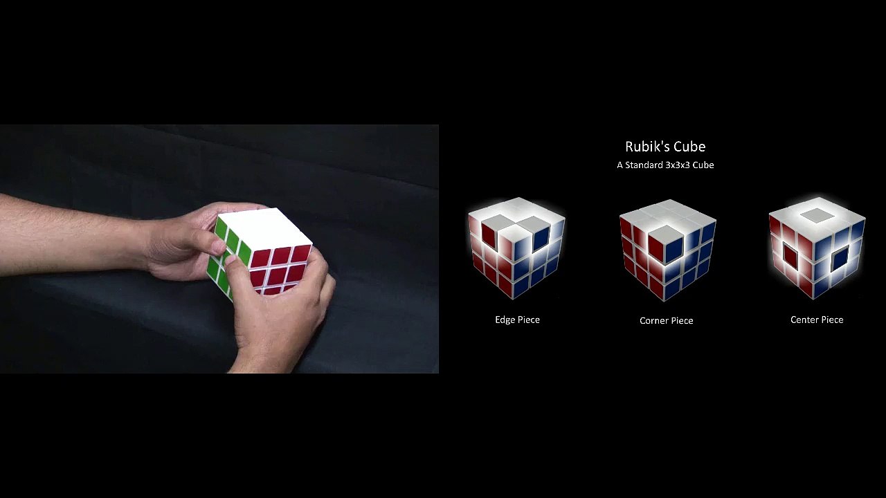 Types of Pieces in Rubiks Cube