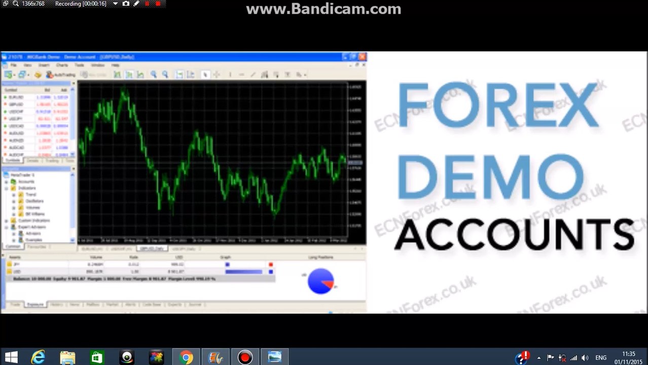 What is Demo account and why is Important in forex tutorial 4 in Hindi/ urdu