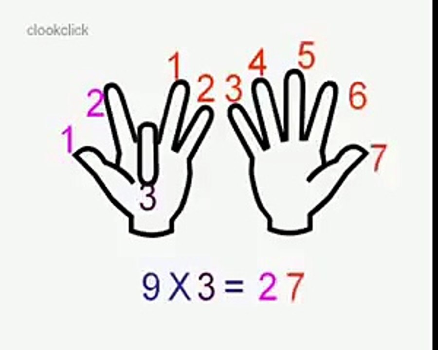 Aprenda a forma incrível de fazer a tabuada do 9 sem a saber!