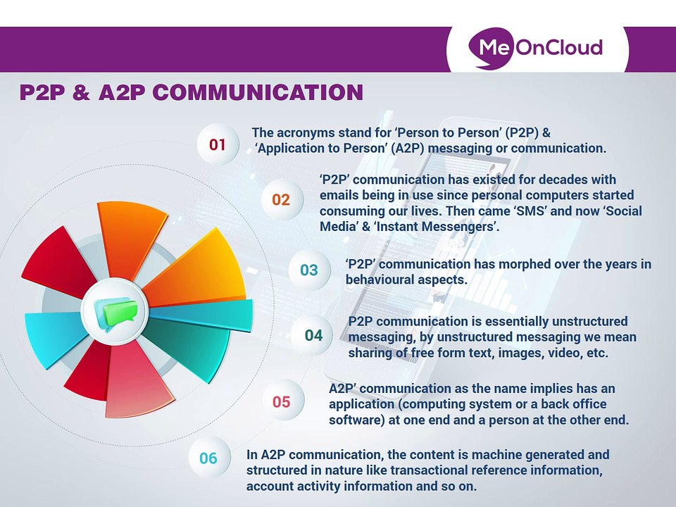Difference between ‘P2P’ and ‘A2P’ messaging. What can we expect from this space in the future?