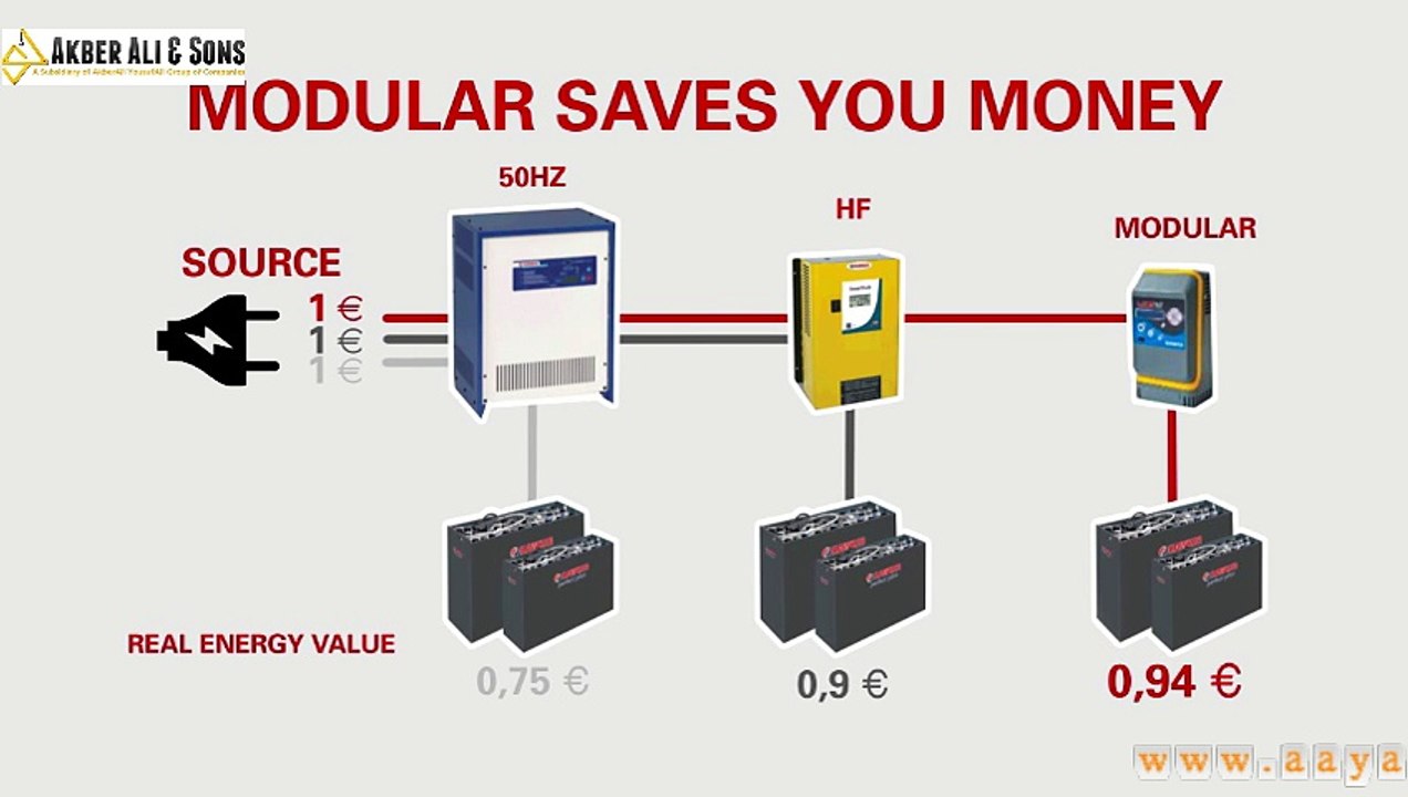 Hawker Modular Chargers (English)
