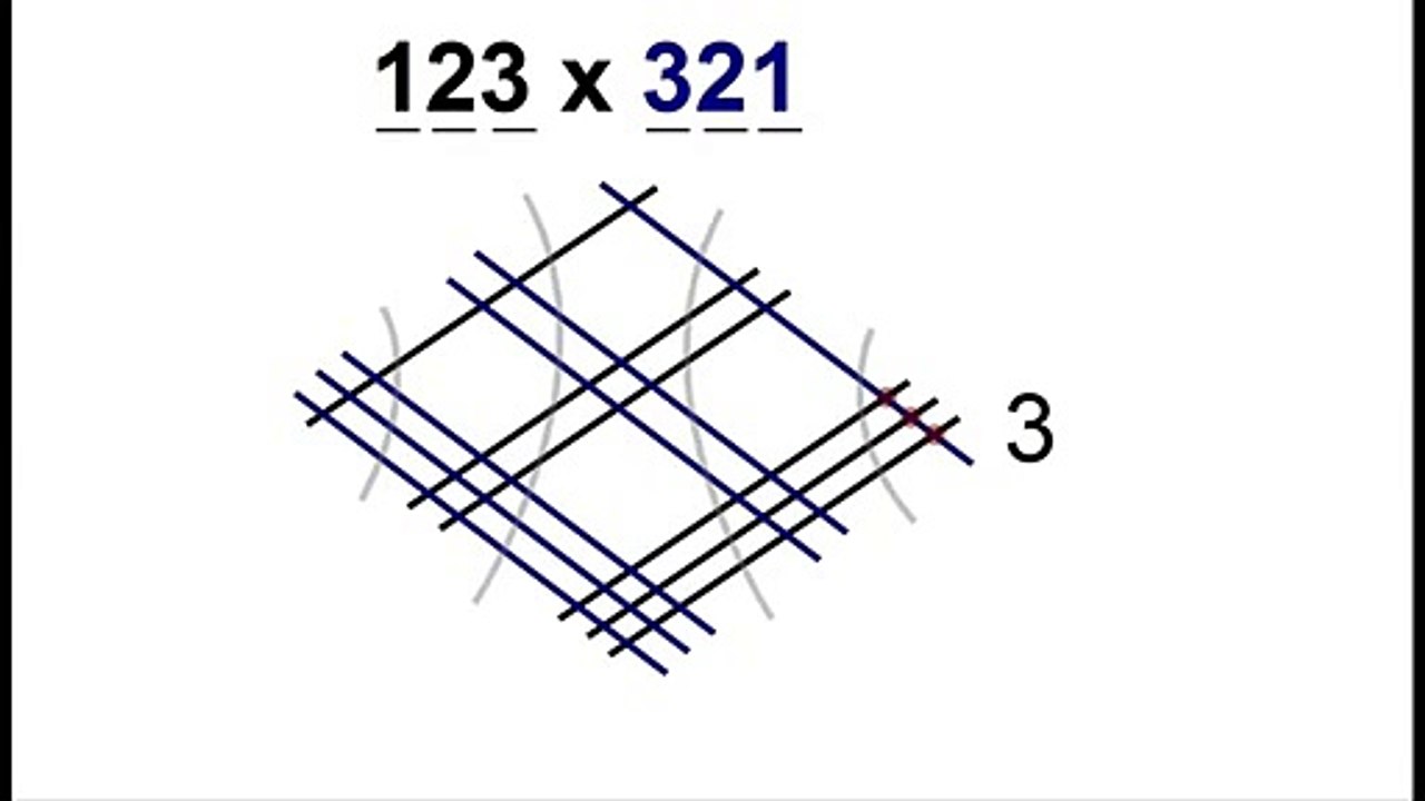 Calculos de multiplicar