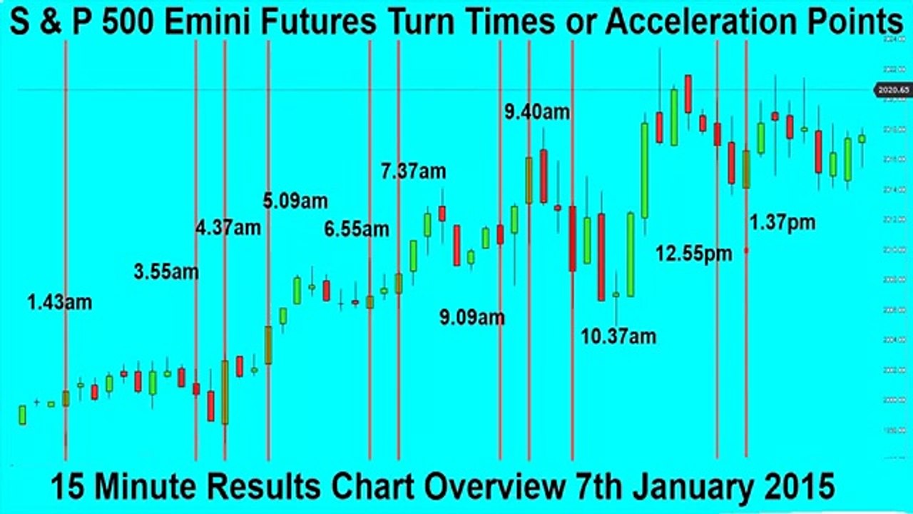 7th January testing Binary options Signals and alerts algorithm