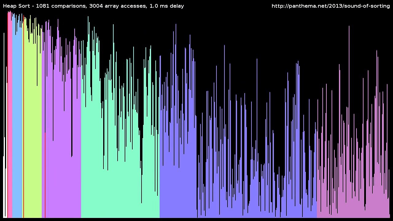Most satisfying thing ever; 15 sorting algorithms in 6 minutes.