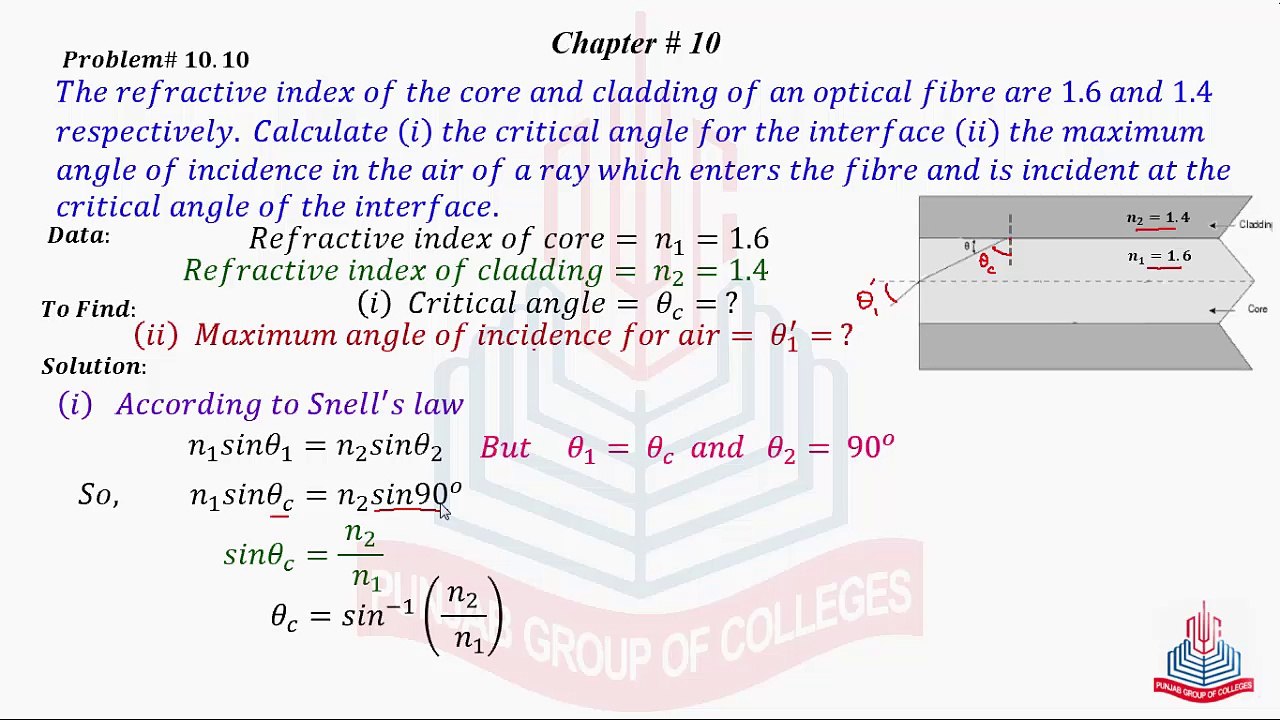 Problem No 10.10 : The Refractive index of the core and cladding ....
