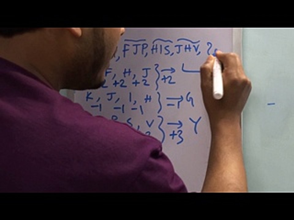 Number and Letter Series Completion Tricks and Solutions by Puzzle Duniya