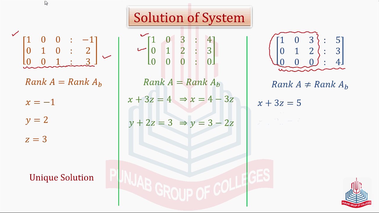 Consistent System, Inconsistent System & Solution of System of Non-Homogeneous Equations