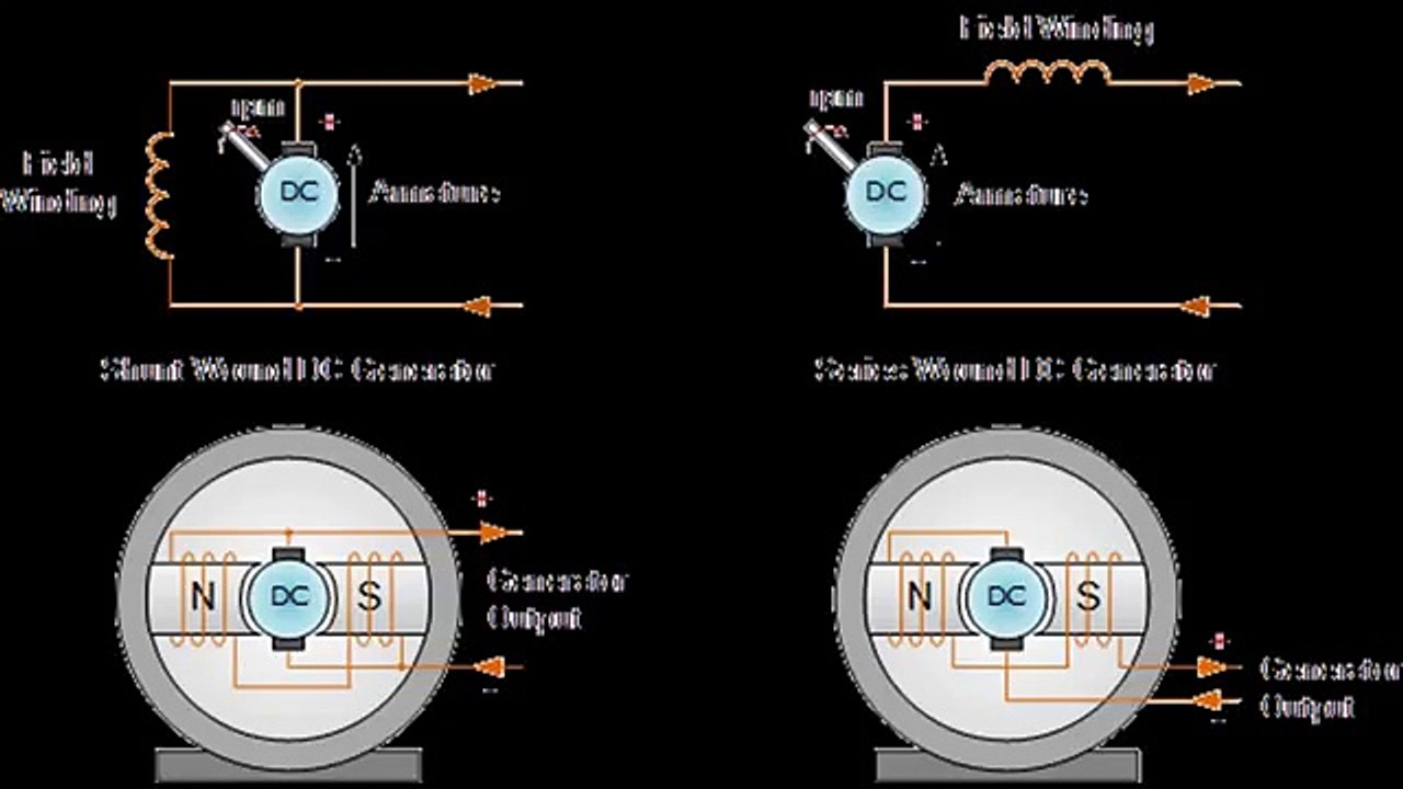 Difference Between Dynamo and Generator