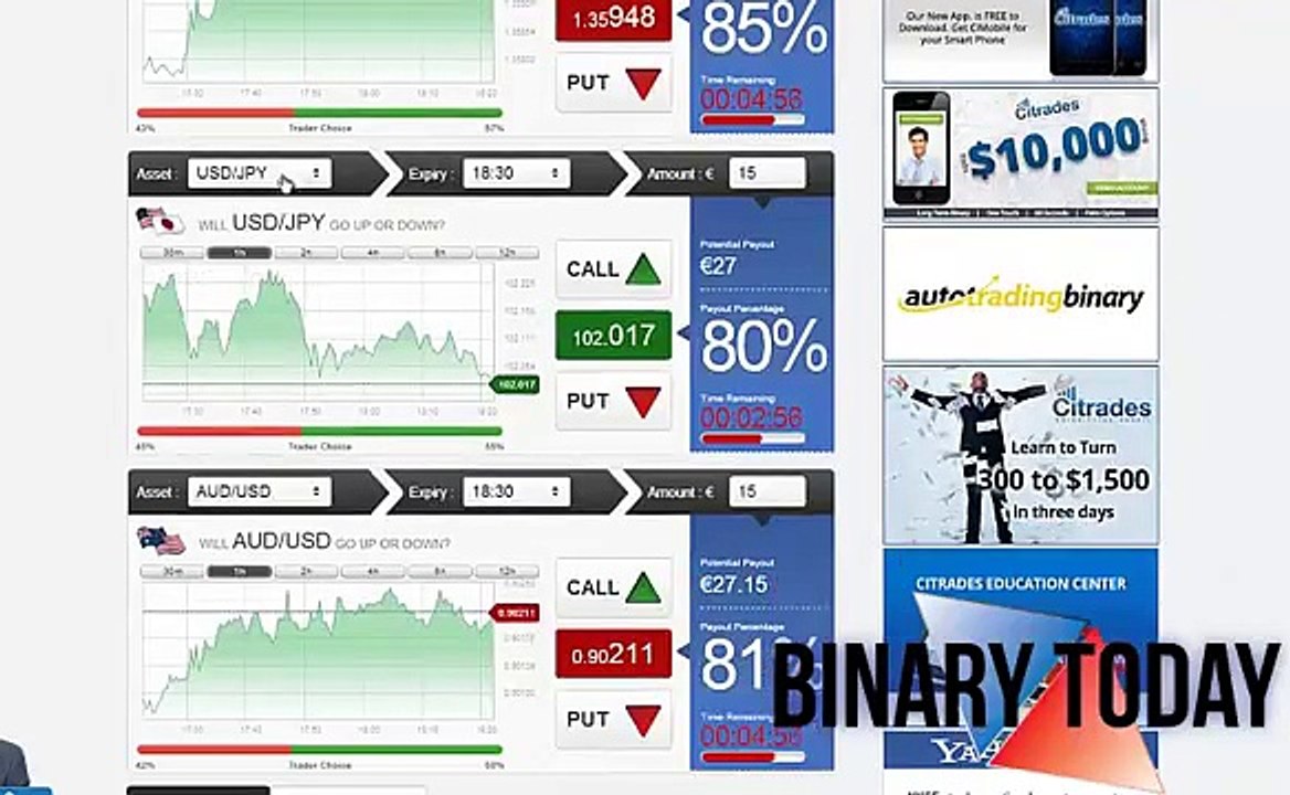 Binary Options Basics For Beginners. [Binary Options 2016]