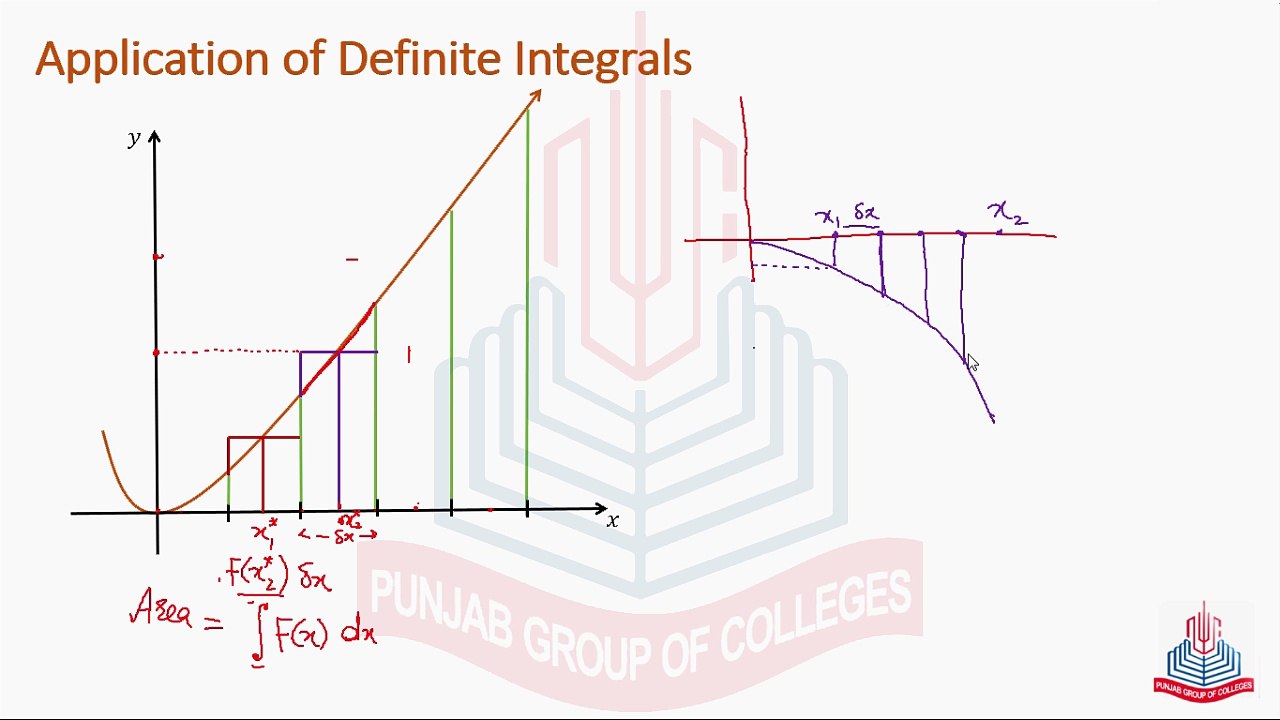 Application of Definite Integrals