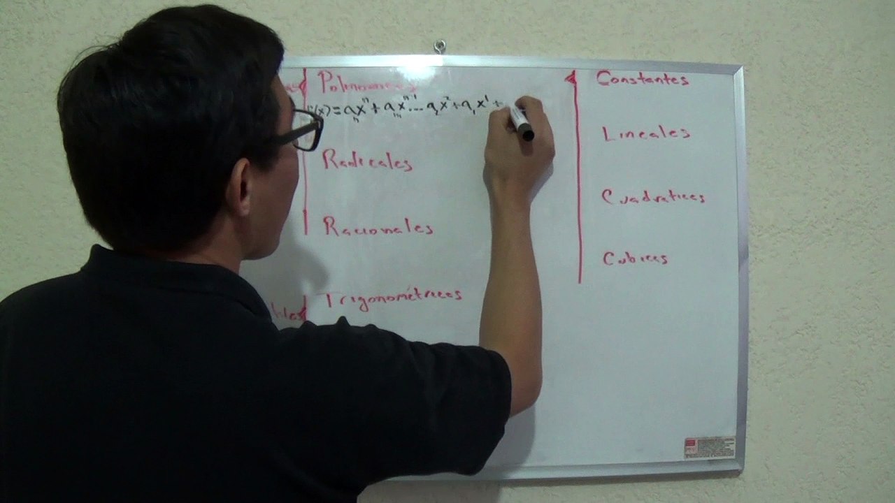 Tipos de funciones matemáticas