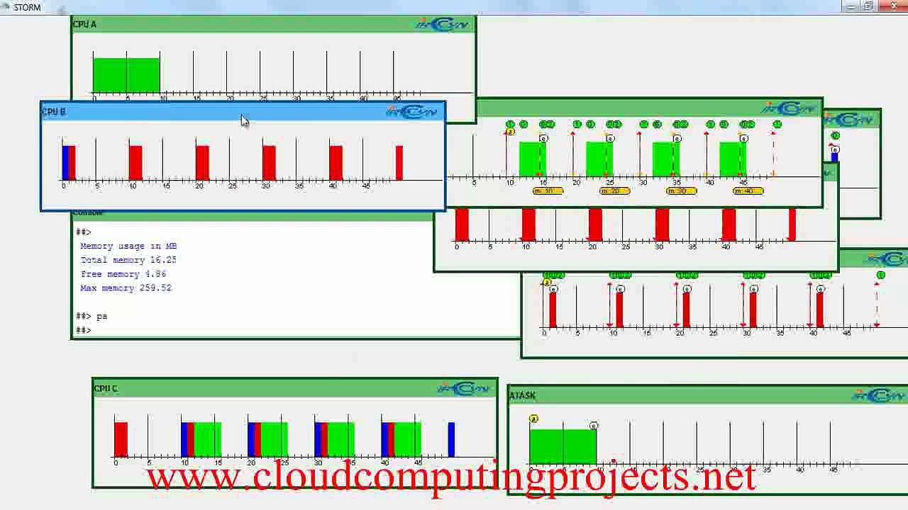 CLOUDSIM EXAMPLES output