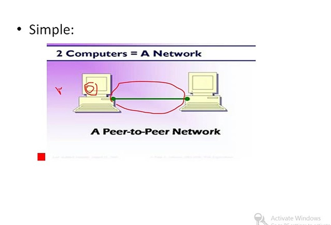 Computer network,Classification and topology lecture 1