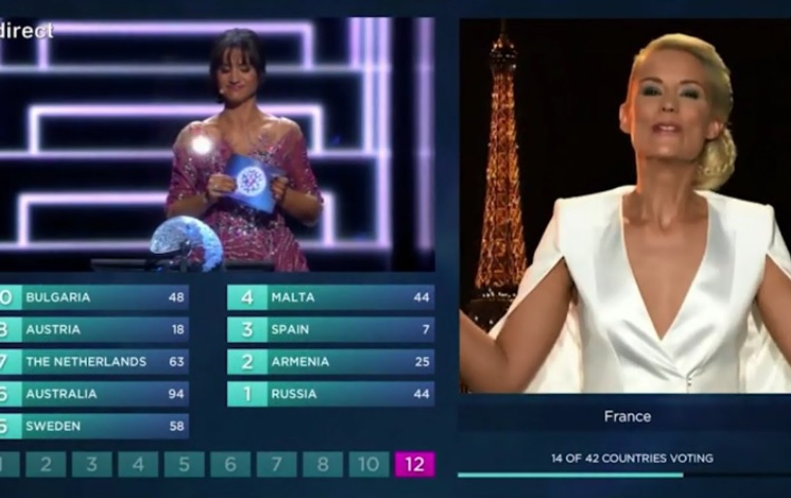 Le moment très gênant d’Elodie Gossuin à l’Eurovision 2016