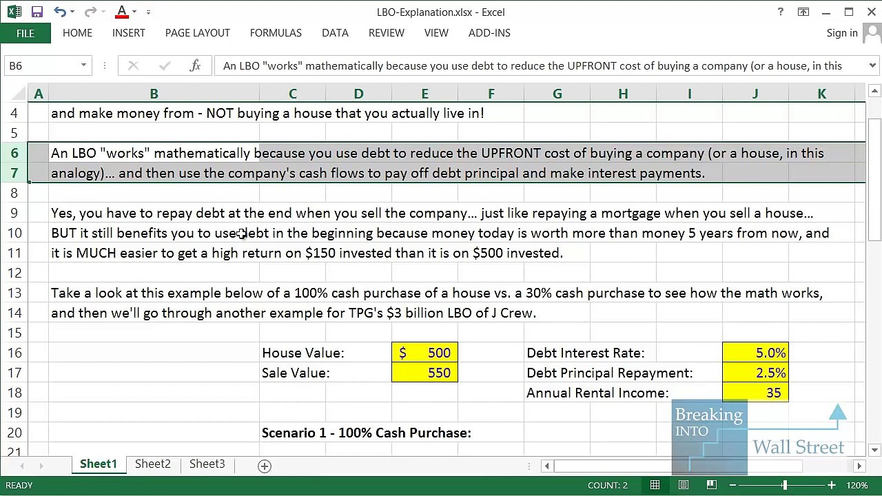 LBO Model Concept- Leveraged Buyout and Buying a House
