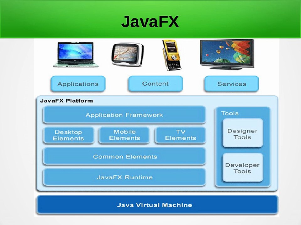 What Is JavaFX?