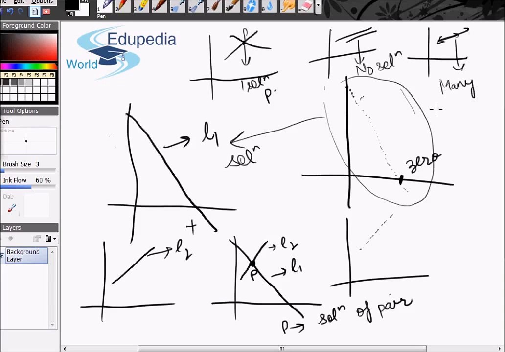 Graphical Method for Solving Linear Equation Pairs