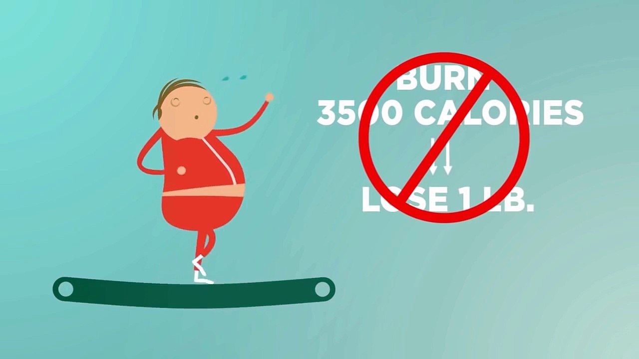 How To Lose Weight The Real Math Behind Weight Loss
