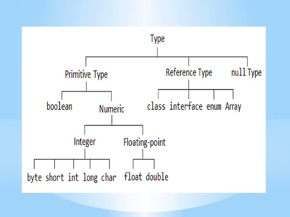 How To Learn Java for beginners