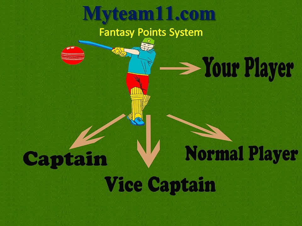 Cricket Games | Cricket Score | Fantasy cricket | Myteam11