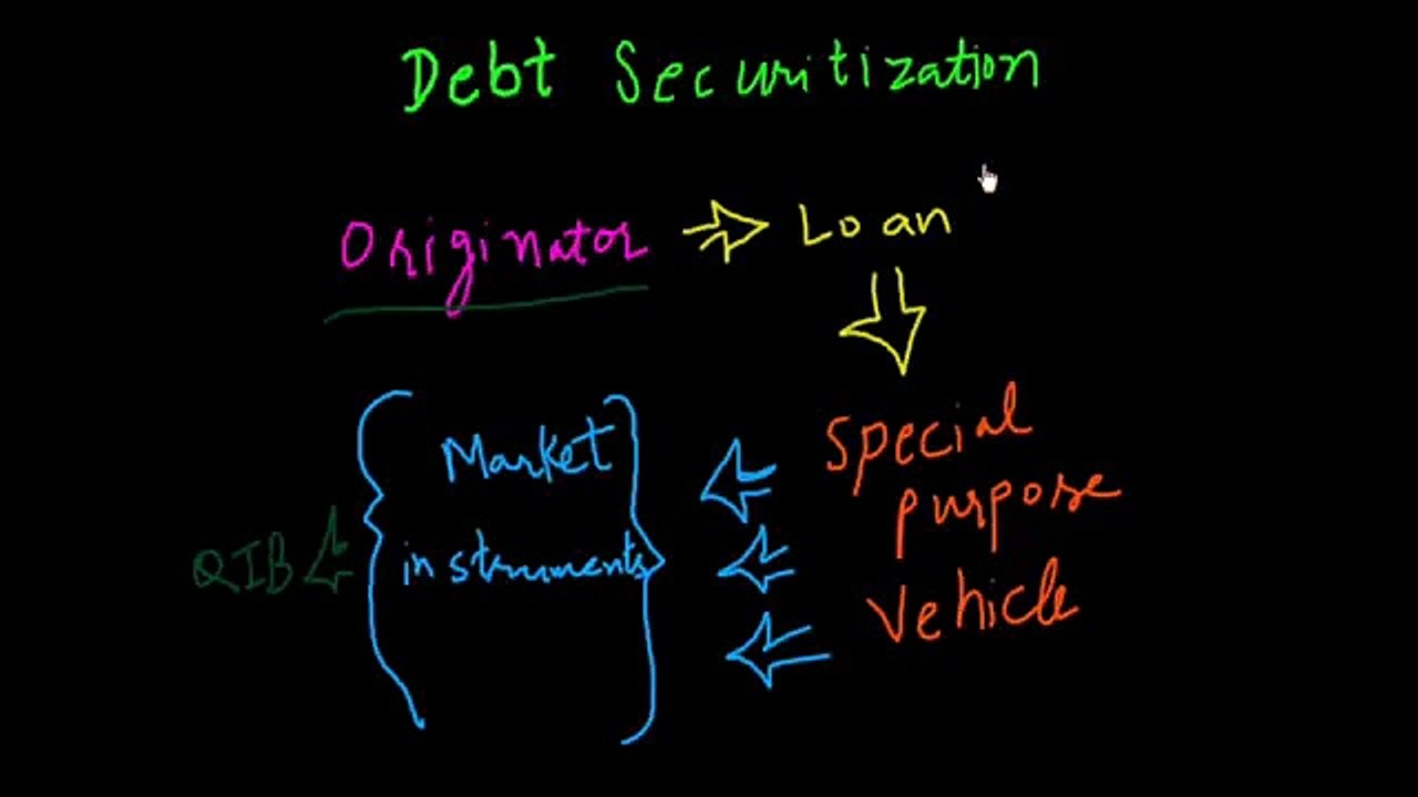 What is Debt Securitization