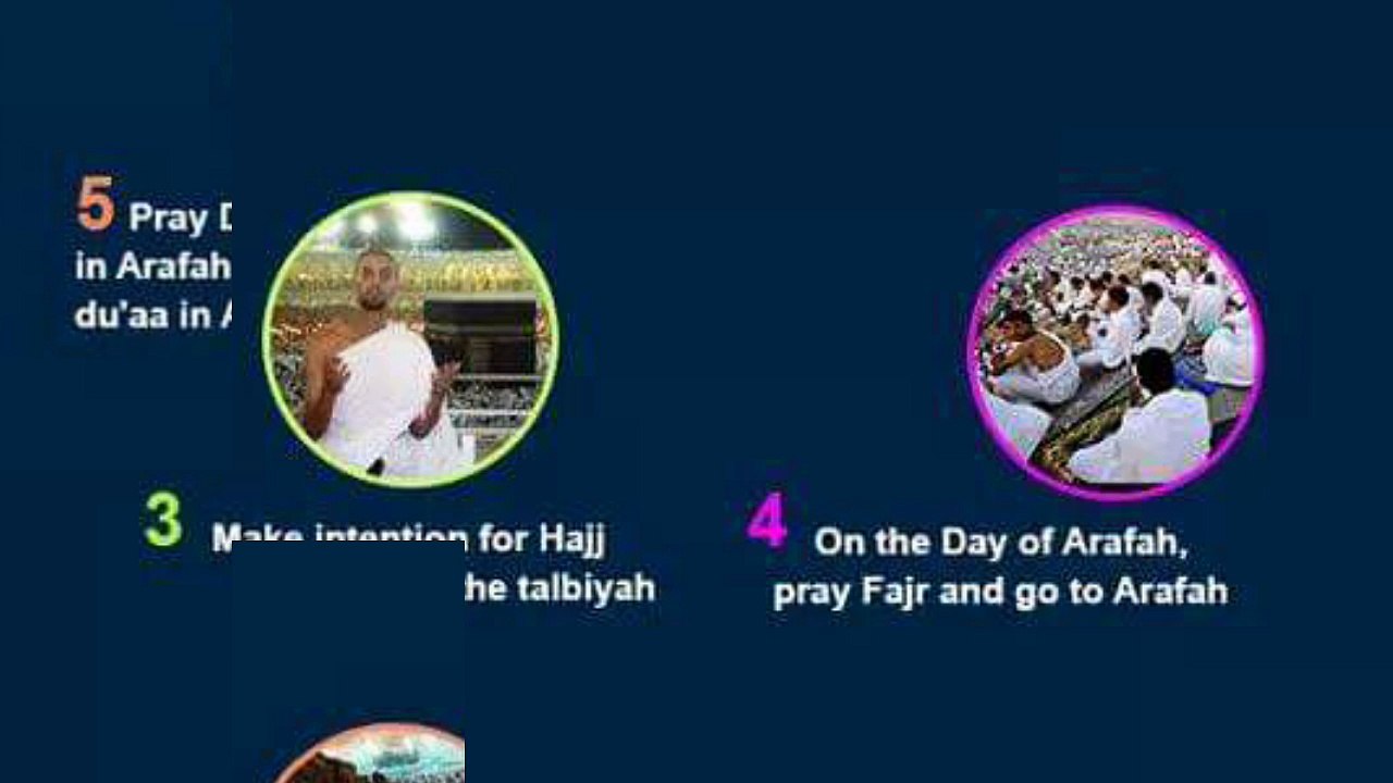 Hajj,Step by Step guidelines...