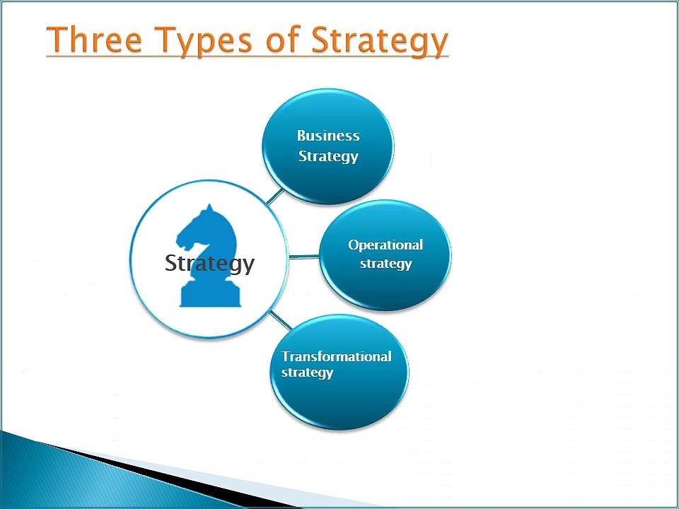 Business Strategy- Sundeep Dhawan Ghana