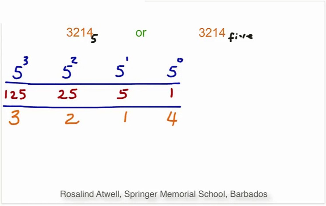 Number Theory Q3 Solutions 📘