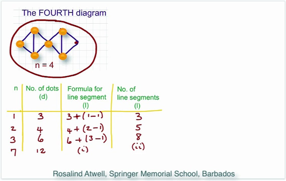 Number Theory Q5 Solutions | CTS Mathematics 📘