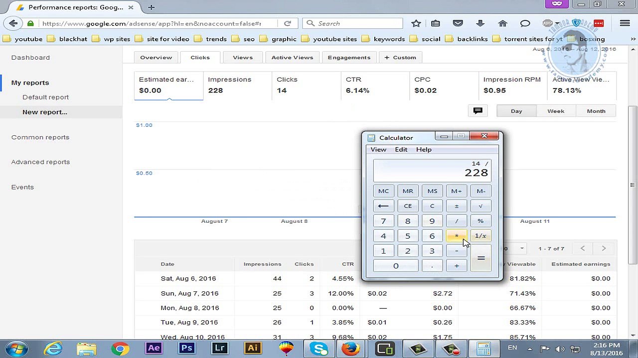 WHAT IS CPC AND CTR In Google Adsense Urdu/Hindi Tutorial